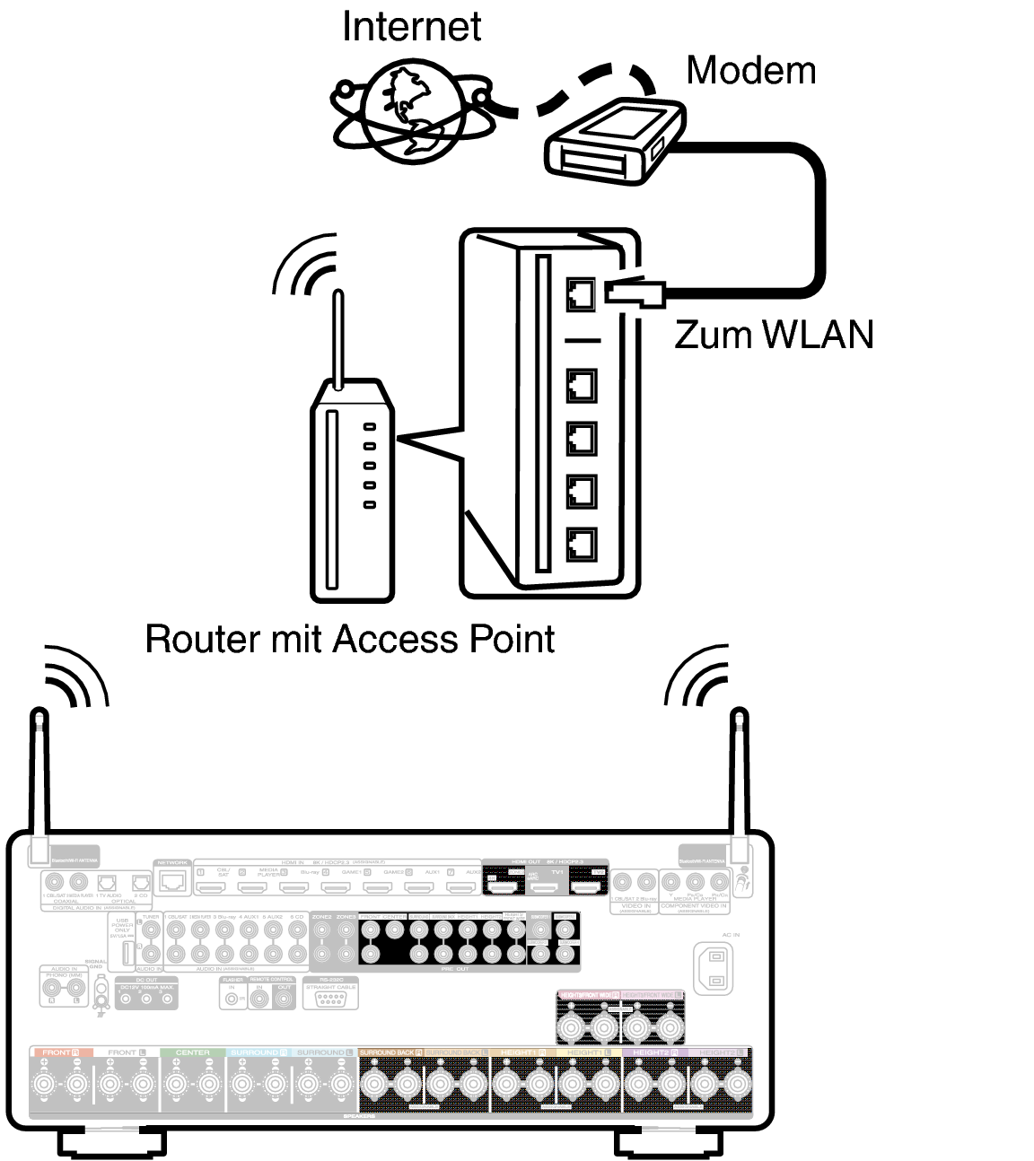 Conne Wireless C30N